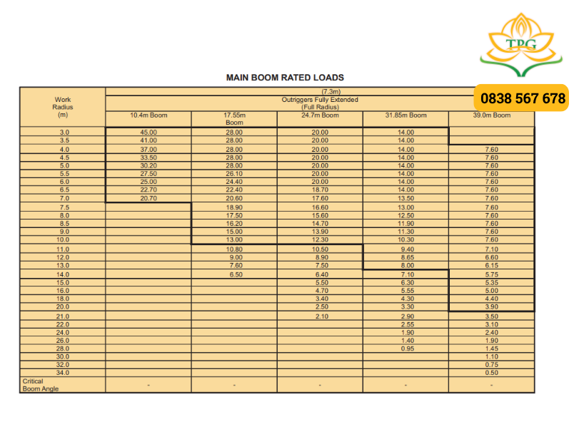 Xe cẩu 50 tấn Kato KR-50H | Sơ đồ tải trọng cẩu 50 tấn cùng catalog 5 bang tai trong xe cau 50 tan kato kr-50h