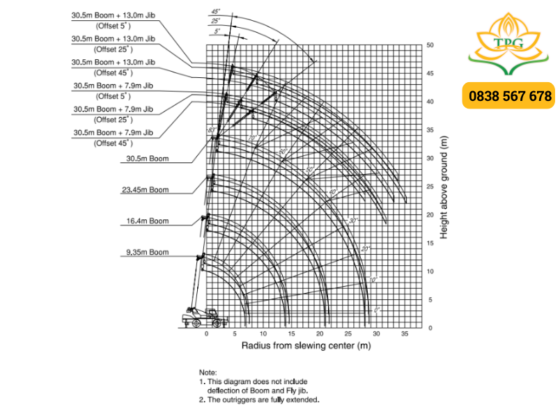 Xe cẩu 50 tấn Kato KR-50H | Sơ đồ tải trọng cẩu 50 tấn cùng catalog 4 so do tai xe cau 50 tan kato kr-50h