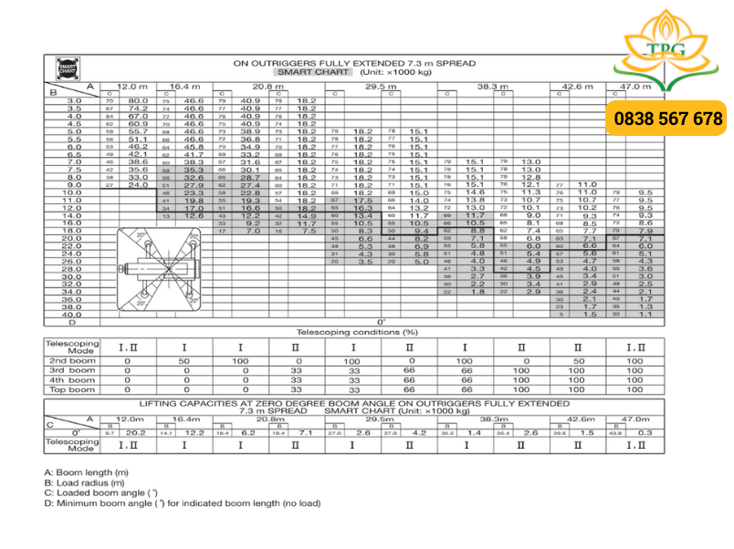 Xe cẩu bánh lốp 80 tấn Tadano GR-800EX | Catalog cẩu 80 tấn 3 bang tai trong xe cau 80 tan tadano gr-800ex