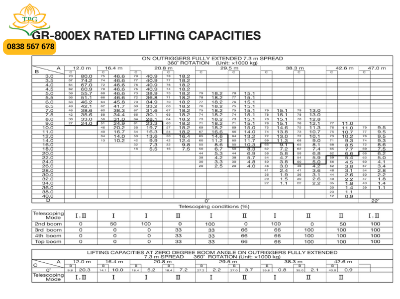 Xe cẩu bánh lốp 80 tấn Tadano GR-800EX | Catalog cẩu 80 tấn 2 bang tai xe cau 80 tan tadano gr-800ex