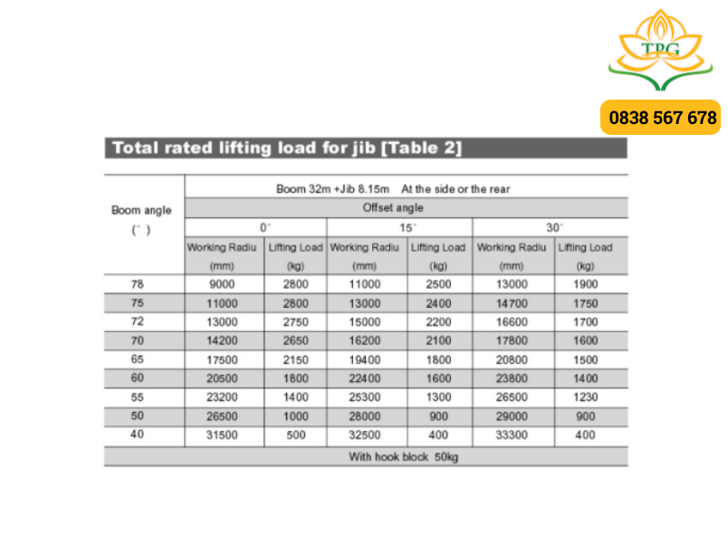bang tai trong xe cau 25 tan xcmg qy25k