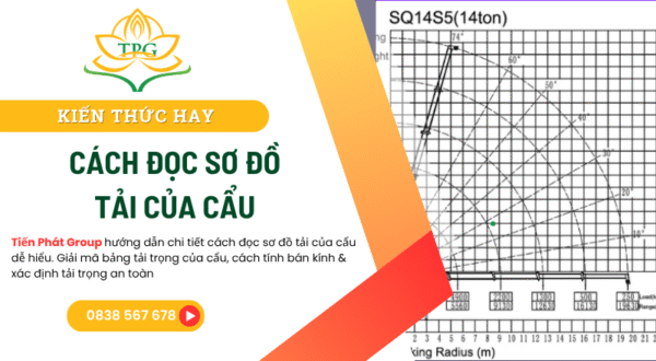 Cách đọc sơ đồ tải của cẩu cho người mới vào nghề 1 cach doc so do tai cua cau