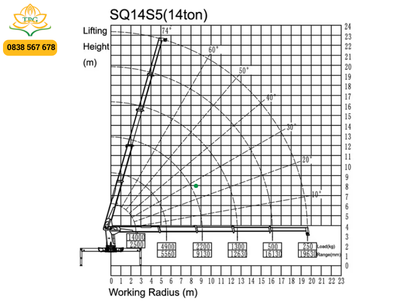 cach doc so do tai cua cau
