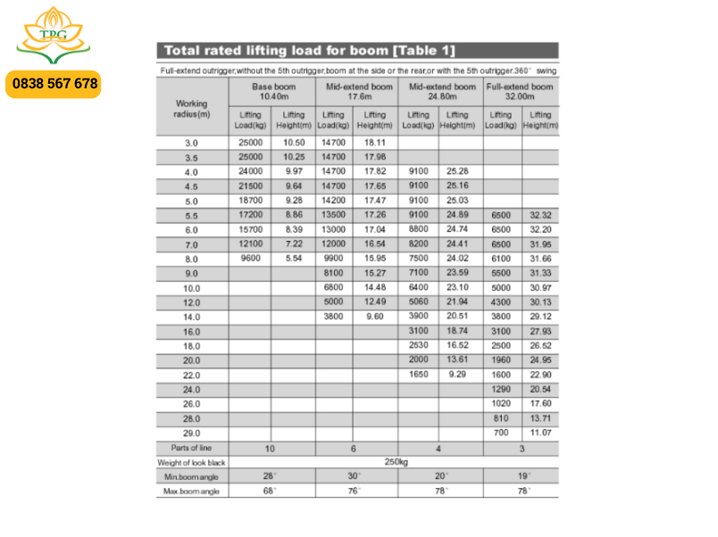 sơ đồ tai xe cau 25 tan xcmg qy25k