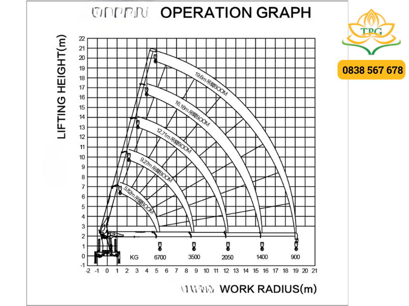Giới thiệu xe cẩu tự hành 15 tấn XCMG SQS350 dùng xe tải Chenglong cần 21m 2 so do tai xe cau tu hanh 15 tan xcmg sqs350-5