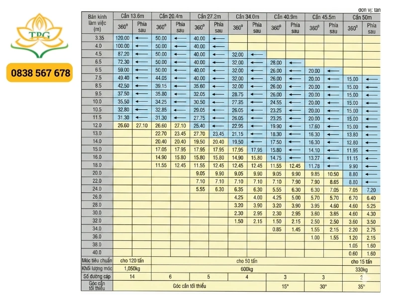 bang tai trong cau 120 tan kato nk1200