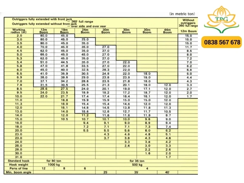 bang tai trong xe cau kato 80 tan