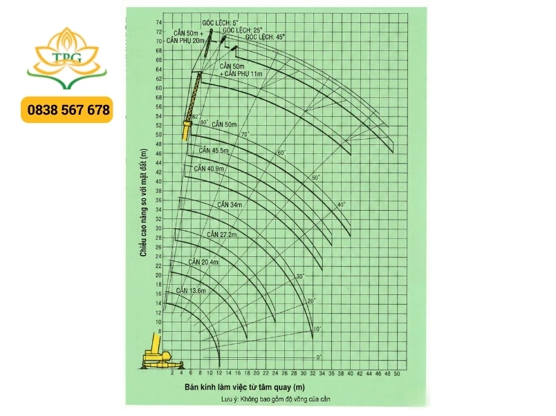 so do tai trong cau 120 tan kato nk1200