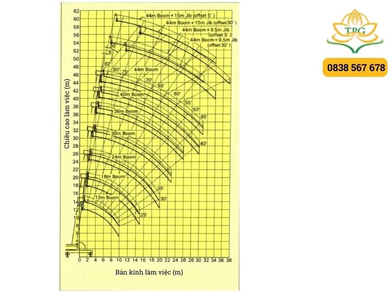 so do tai trong cau kato 80 tan