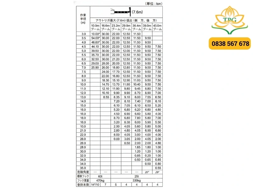 Sơ đồ tải trọng cẩu 70 tấn: Hướng dẫn đọc và bảng tra cứu chi tiết Kato KR-70H-LM 2 cach doc so do tai trong cau 70 tan