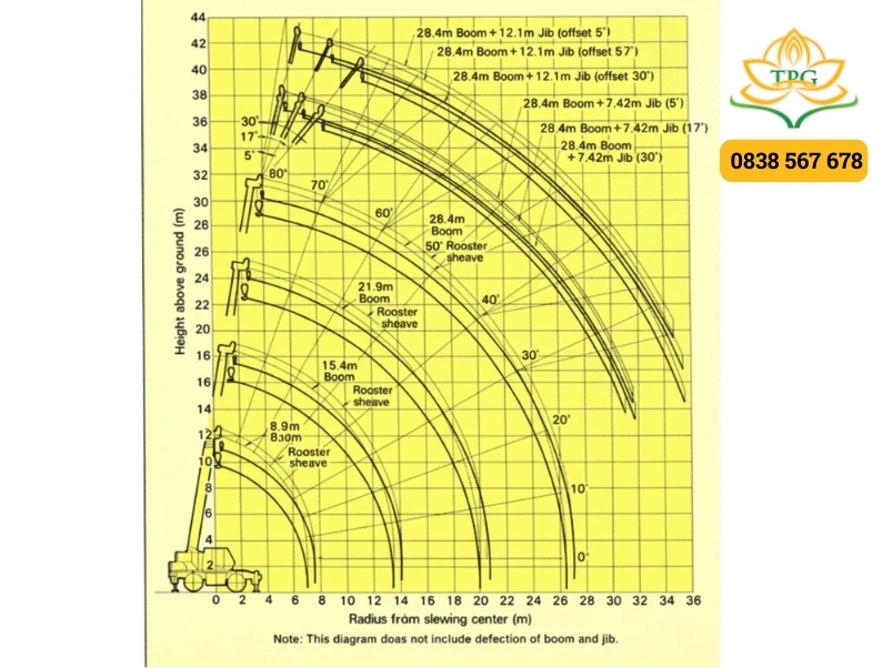 Sơ đồ tải trọng cẩu Kato 30 tấn: Hướng dẫn cách đọc và tải file catalog pdf 1 so do tai trong cau 30 tan kato KR-300