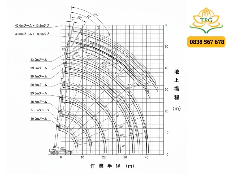 Sơ đồ tải trọng cẩu 70 tấn: Hướng dẫn đọc và bảng tra cứu chi tiết Kato KR-70H-LM 1 so do tai trong cau 70 tan kato KR-70H-LM