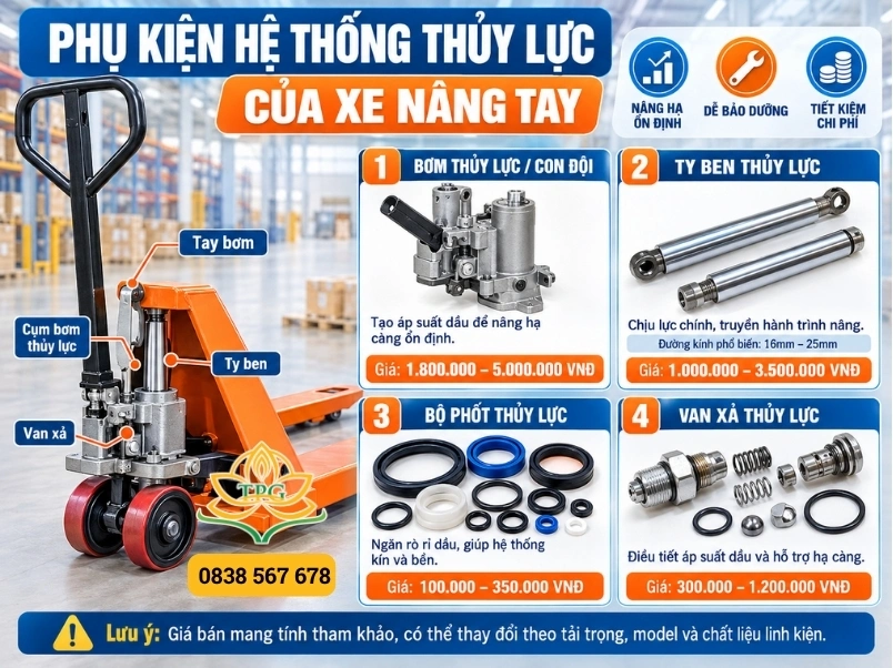 phu kien xe nang tay ve he thong thuy luc